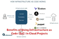 Benefits of Using Infrastructure as Code (IaC) in Cloud Projects