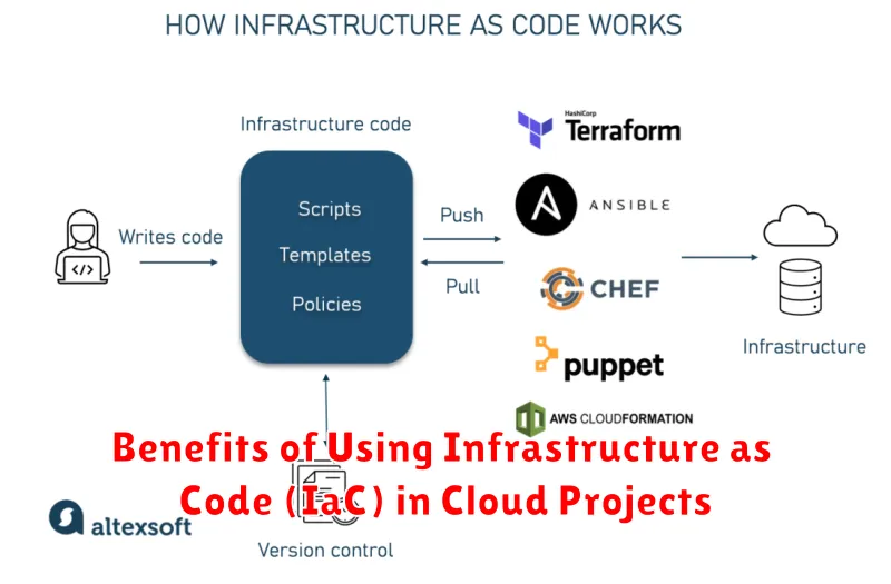 Benefits of Using Infrastructure as Code (IaC) in Cloud Projects