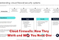 Cloud Firewalls: How They Work and Why You Need One