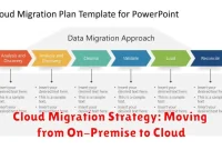 Cloud Migration Strategy: Moving from On-Premise to Cloud
