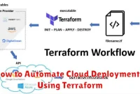 How to Automate Cloud Deployments Using Terraform