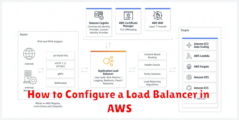 How to Configure a Load Balancer in AWS