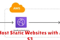 How to Host Static Websites with Amazon S3
