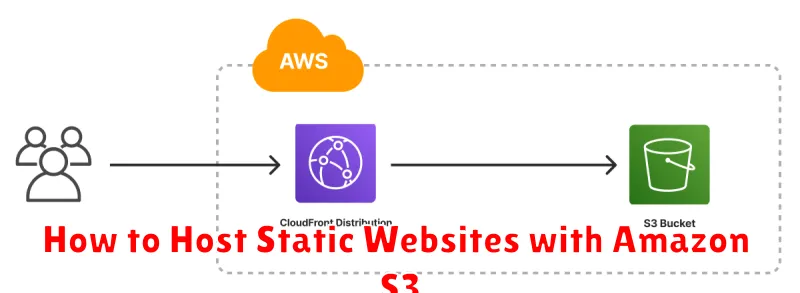 How to Host Static Websites with Amazon S3