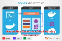 How to Use Docker in a Cloud Hosting Environment