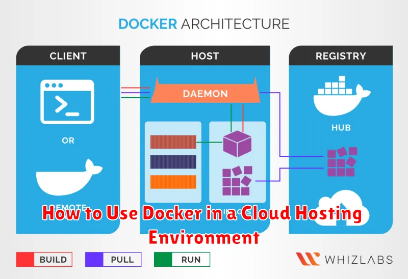How to Use Docker in a Cloud Hosting Environment