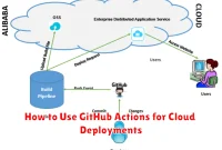 How to Use GitHub Actions for Cloud Deployments