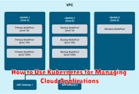 How to Use Kubernetes for Managing Cloud Applications