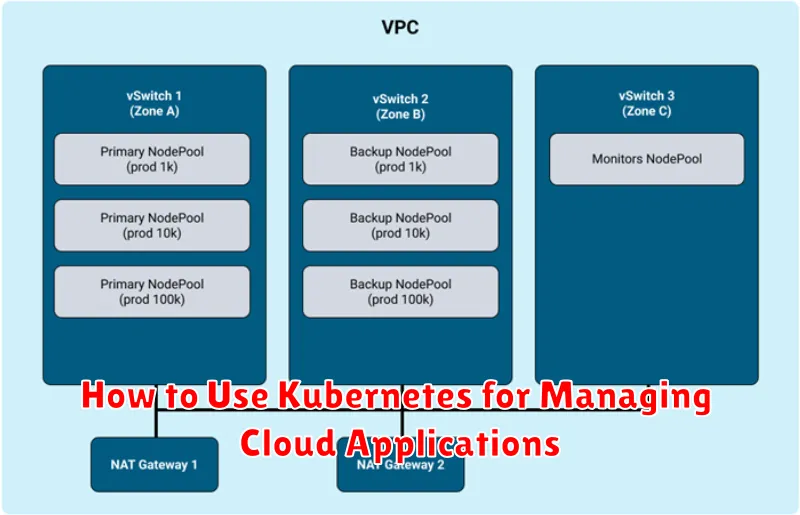 How to Use Kubernetes for Managing Cloud Applications