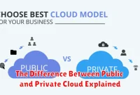 The Difference Between Public and Private Cloud Explained