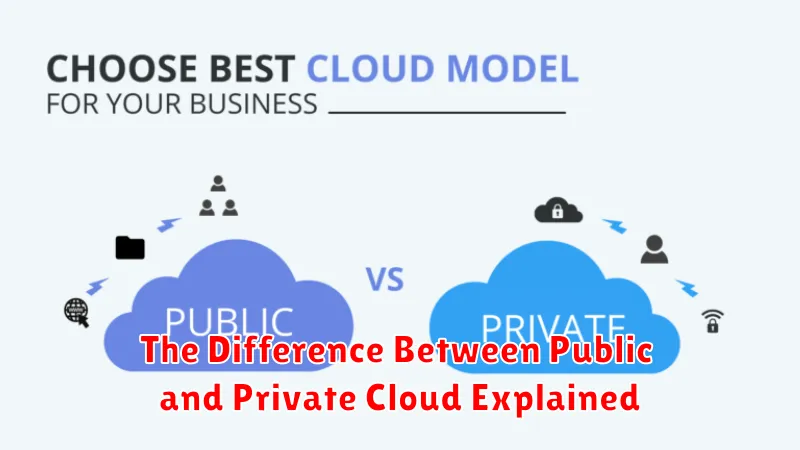 The Difference Between Public and Private Cloud Explained