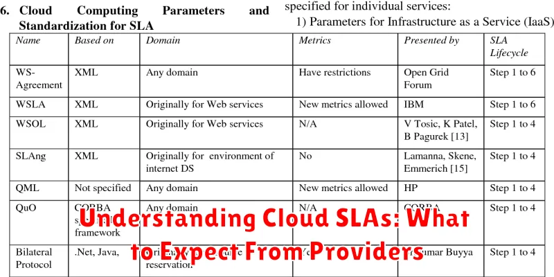 Understanding Cloud SLAs: What to Expect From Providers