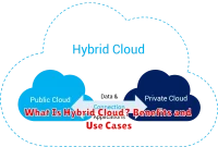 What Is Hybrid Cloud? Benefits and Use Cases